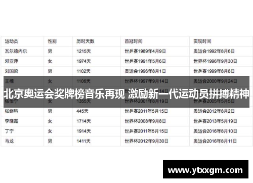 北京奥运会奖牌榜音乐再现 激励新一代运动员拼搏精神